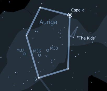 Auriga Constallation