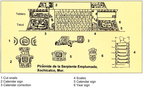 Serpent Temple Detail